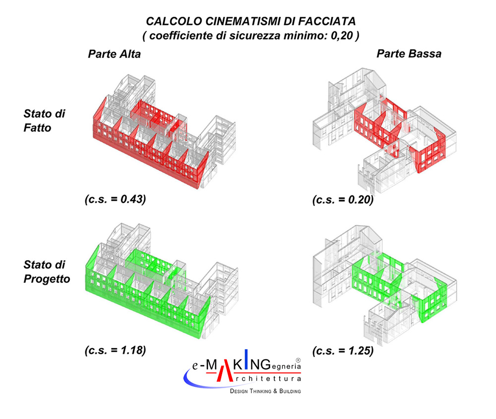 DESIGNS AND CONSTRUCTION MANAGING | Liceo “Laura Bassi”: Restoration with seismic retrofitting